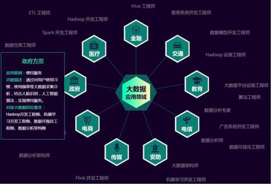 数据科学与大数据技术专业全解析 大数据技术开发方向深度解读